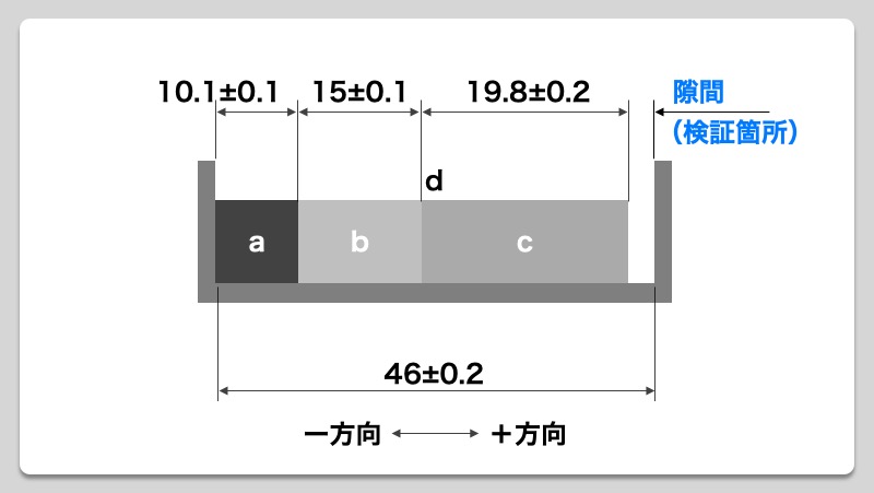 【製品設計のいろは】公差計算：Max-Min法による公差計算方法 挿絵05