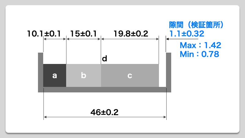 製品設計のいろは 2乗和平方根で公差計算を行うための3つの手順 Show Notes