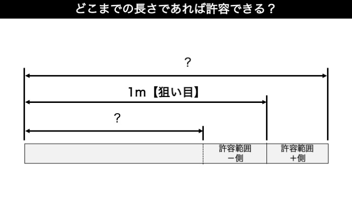 製品設計のいろは:公差の意味と表記方法_狙い目寸法